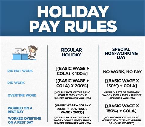 regular holiday pay
